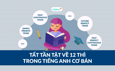 Các thì trong tiếng Anh: Bảng tóm tắt 12 thì tiếng Anh