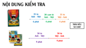 hack não từ vựng tiếng anh kiểm tra vốn từ
