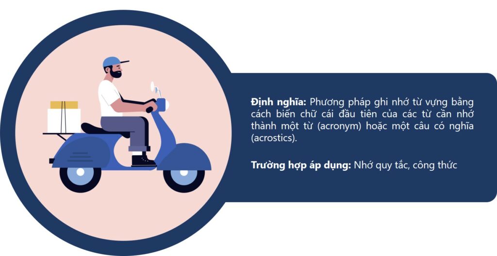 bi-kip-ghi-nho-tu-vung-mnemonics-5