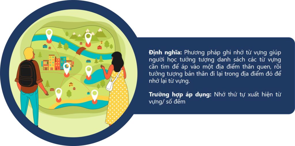 bi-kip-ghi-nho-tu-vung-mnemonics-5