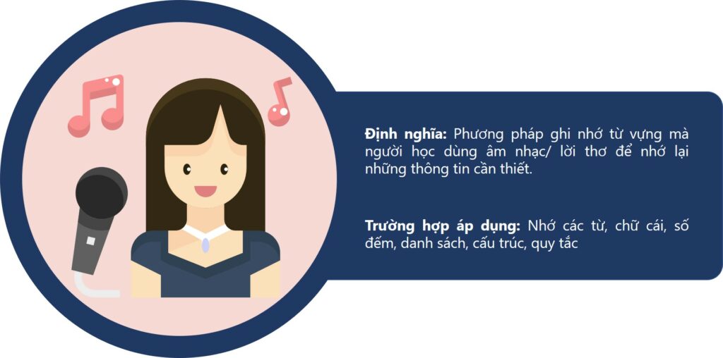 bi-kip-ghi-nho-tu-vung-mnemonics-8