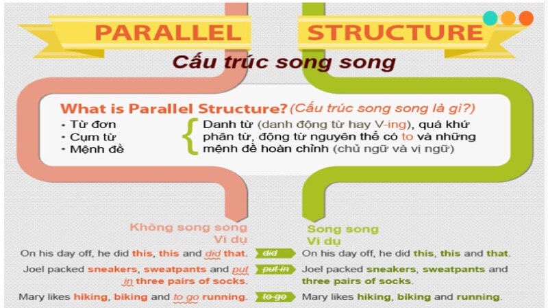 dinh-nghia-cau-truc-song-song