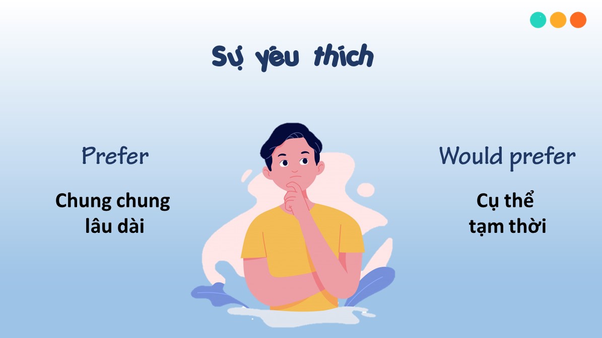 So sánh cấu trúc prefer và would prefer