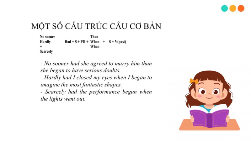 cách dùng cấu trúc hardly