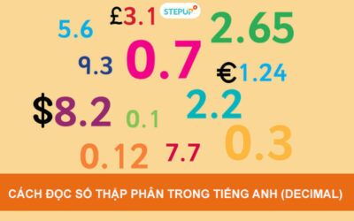 Tổng hợp cách đọc số thập phân trong tiếng Anh, phân số, số âm và phần trăm