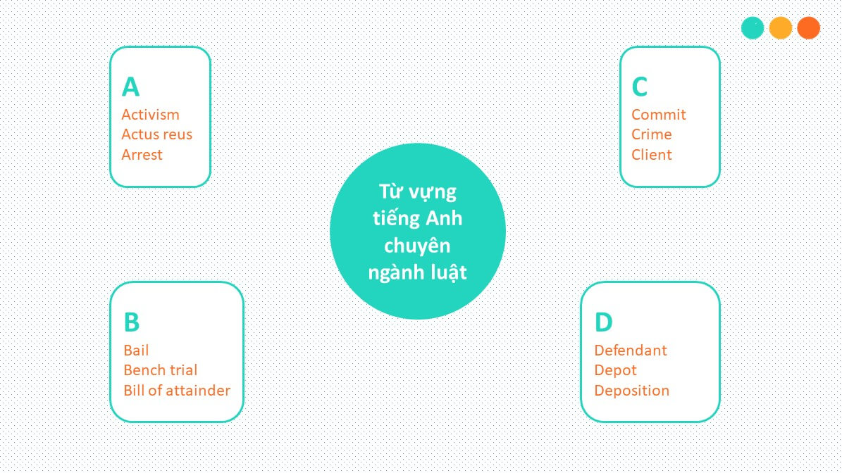 Từ vựng tiếng Anh chuyên ngành luật