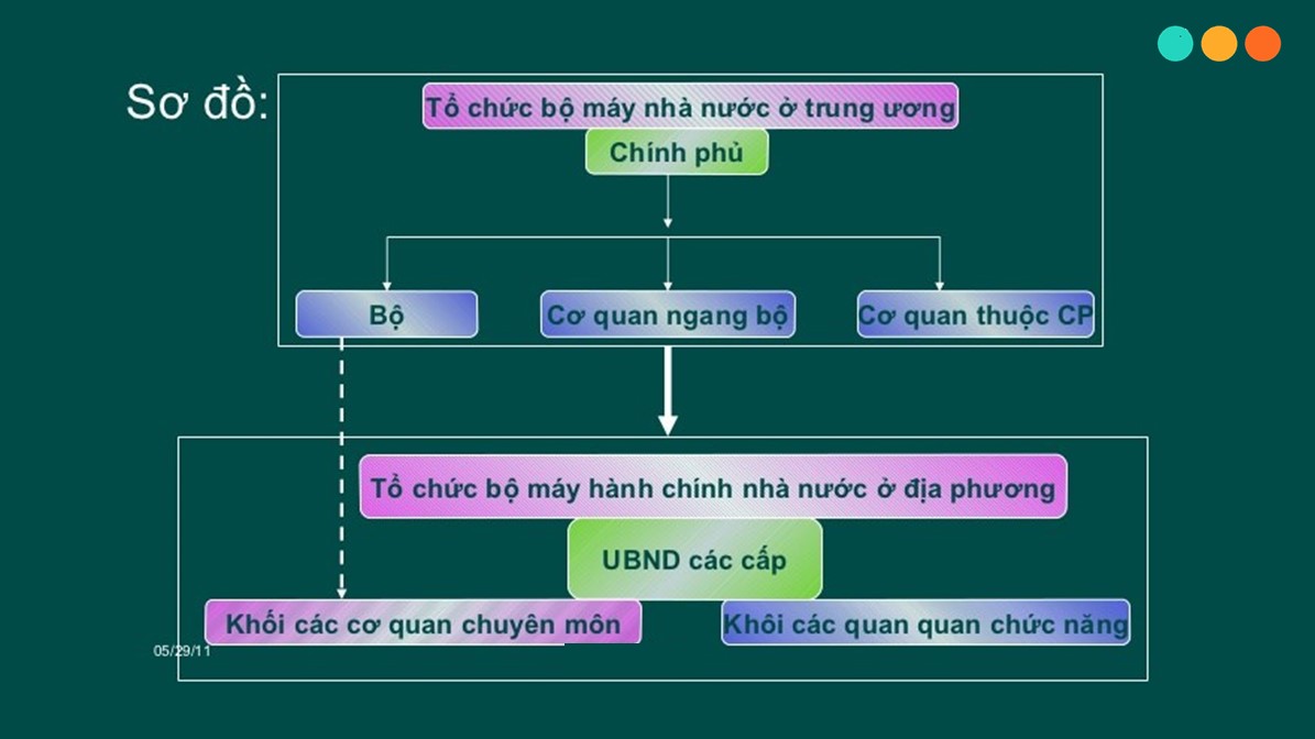 Bộ máy nhà nước Việt Nam bằng tiếng Anh