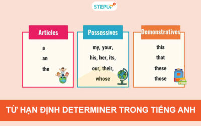 Từ hạn định determiner trong tiếng Anh