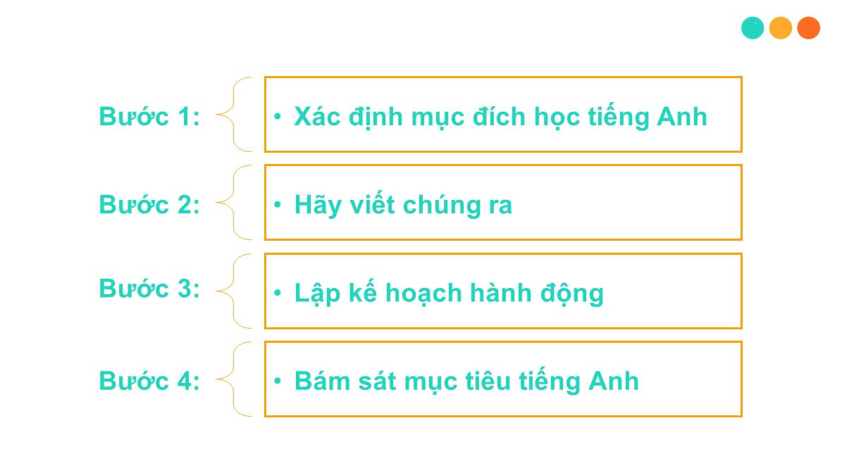 Mục tiêu tiếng Anh