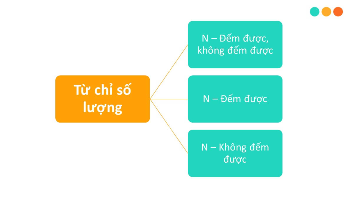 Tổng Hợp Các Từ Chỉ Số Lượng trong Tiếng Anh