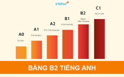 Bằng B2 tiếng Anh và những điều cần biết