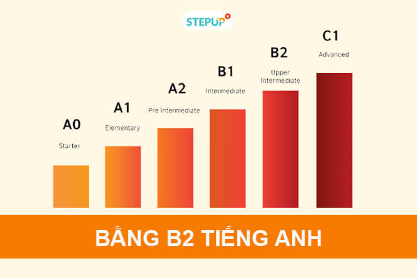 Bằng B2 tiếng Anh và những điều cần biết