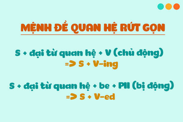 menh de quan he rut gon