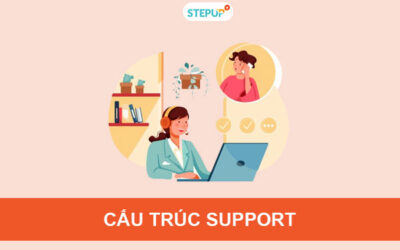 Cấu trúc support trong tiếng Anh đầy đủ nhất